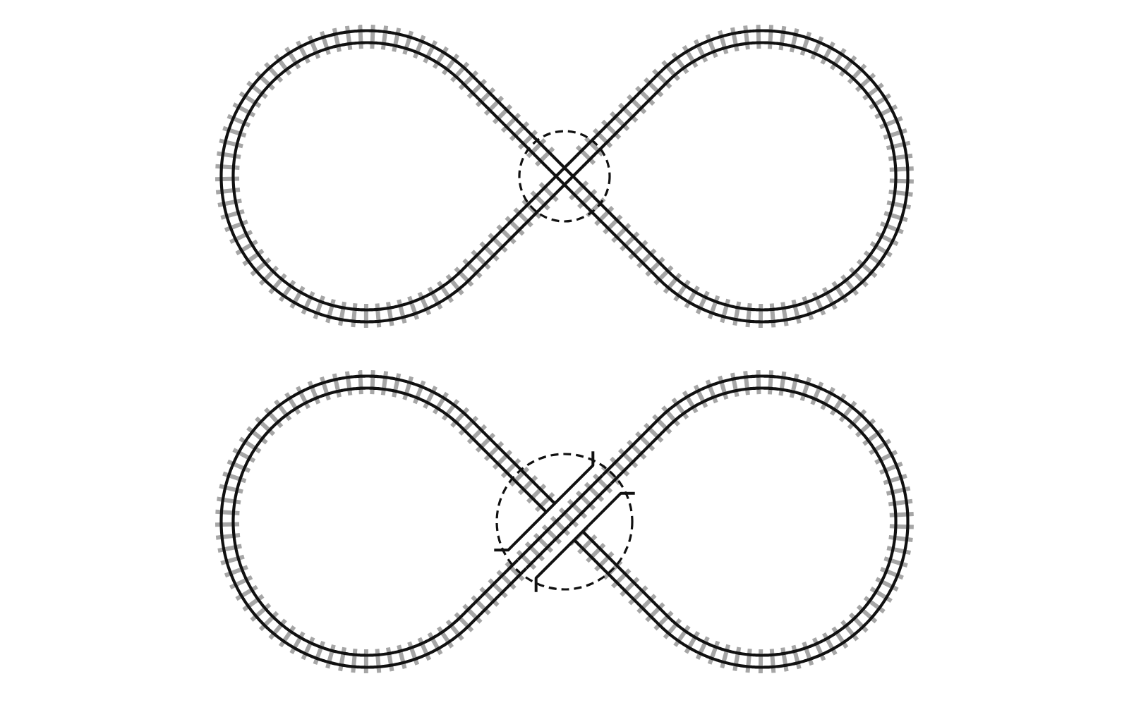 Two figure-eight plans: in the upper one the tracks cross at grade in the middle; in the lower one one track crosses over the other on a bridge; both crossings are circled with dashed lines