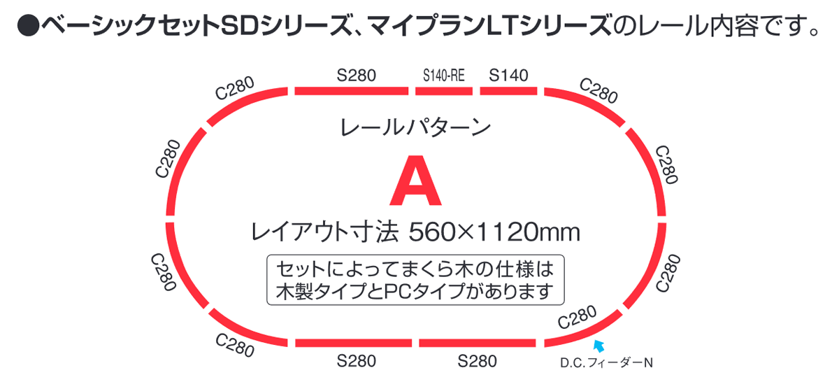 TOMIX Fine Track basic pattern A: an oval drawn in red lines, each piece labelled with its part number, and the feed point marked at the lower right