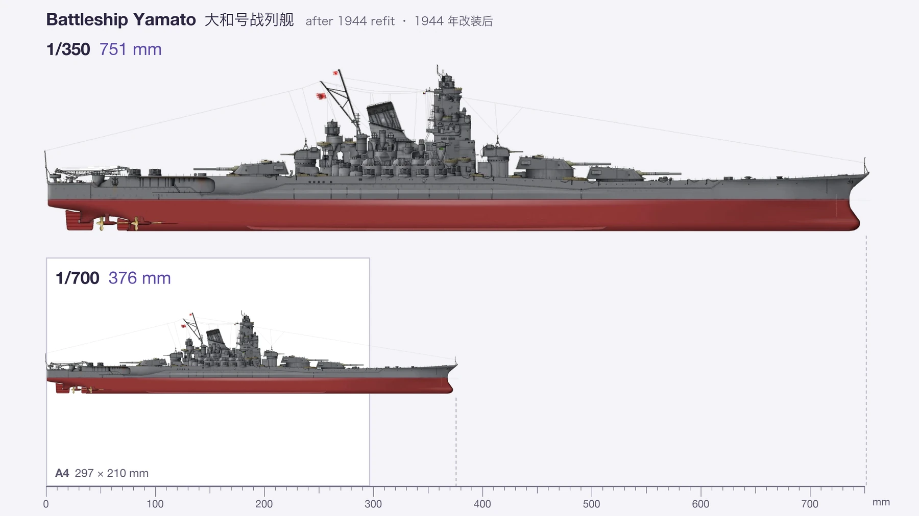 同一艘大和号按 1/350 和 1/700 排在同一画面:1/350 约 751 mm,1/700 约 376 mm,1/700 的舰体压在一张横放的 A4 纸上,下方是一把毫米刻度尺